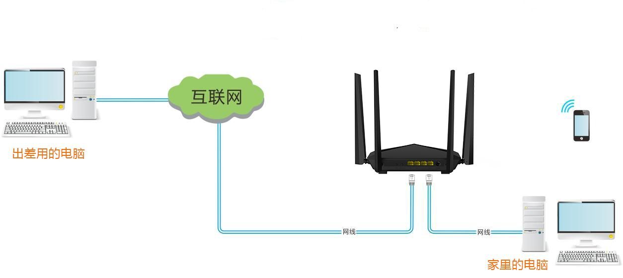 打造稳固高效的网络环境，路由器、内网与VPN应用指南,网络技术图,路由器 内网 VPN,VPN的,at,第1张