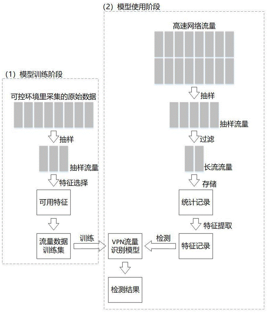 揭秘技巧，加速VPN连接，畅游网络自由之道,网络连接示意图,如何提高vpn速度,VPN服,VPN的,第1张