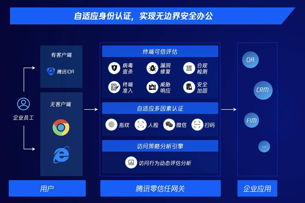 揭秘VPN账户，安全隐私的守护者与便捷的平衡之道,VPN示例图,vpn登陆帐户,VPN服,VPN后,第1张