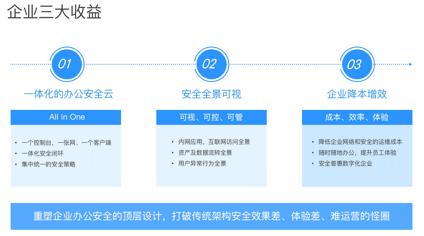 台州企业社保管理新利器，VPN技术保障信息安全与效率提升,社保VPN示意图,台州企业社保vpn,VPN的,VPN在,VPN在线,第1张