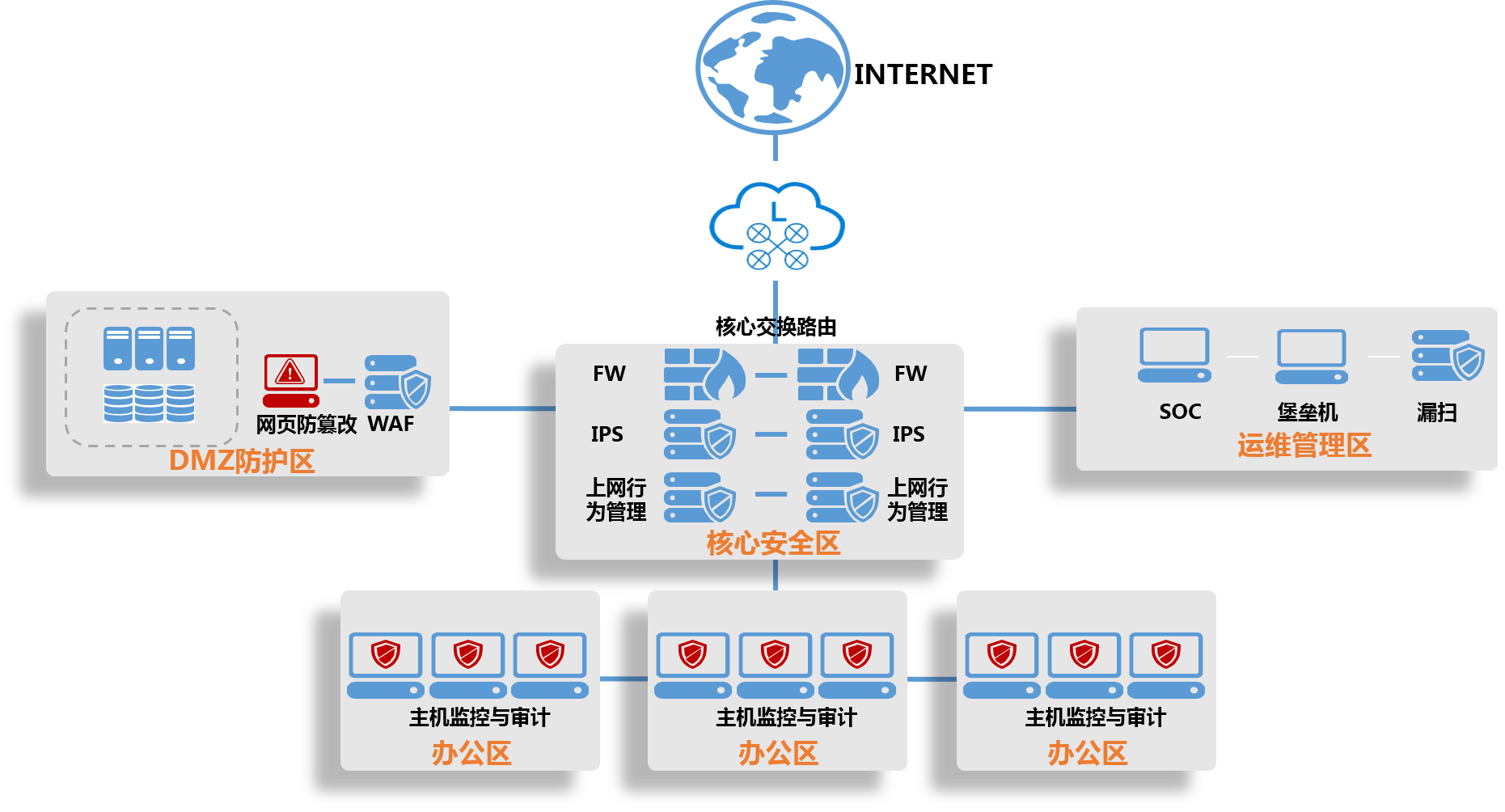 VPN异常代码734揭秘，原因与应对策略,VPN相关问题示意图,vpn显示734,VPN服,VPN的,第1张