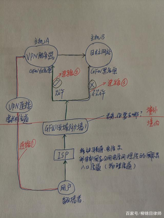 免费VPN助你畅游Facebook，揭秘潜在优势与安全隐患,网络自由图示,免费vpn facebook,VPN服,VPN的,VPN在,第1张