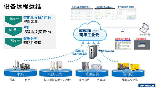 中国VPN服务揭秘，VPN.CMSCHINA.COM.CN权威平台深度解析,随着互联网技术的飞速进步，网络安全问题愈发凸显，众多用户开始将目光投向VPN（虚拟私人网络）技术，作为一种强大的网络加密工具，VPN能够有效保障数据传输的安全性与匿名性，在众多VPN服务平台中，VPN.CMSCHINA.COM.CN因其卓越的性能和特色服务而备受瞩目，本文将深入剖析VPN.CMSCHINA.COM.CN，旨在帮助读者全面了解这一权威平台的独特魅力。,vpn.cmschina.com.cn,VPN服,快速的VPN,第1张