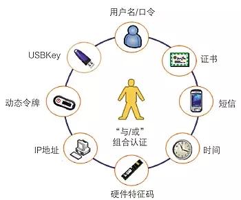 网络隐秘利器，VPN在现代通信领域的核心作用与应用解析,VPN技术图解,vpn(虚拟专用网络),VPN的,通过VPN连接,VPN保护,第1张