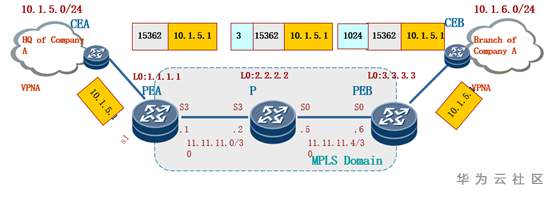 移动网络下VPN使用真相大揭秘，移动不能用VPN？,示例图片,移动不能用vpn吗,VPN服,VPN的,第1张