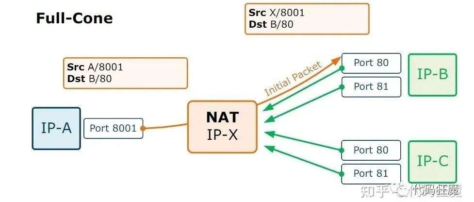 VPN对比，Tai VPN与May VPN深度解析,VPN服务示意图,tai vpn ve may.,VPN服,VPN的,VPN在,第1张