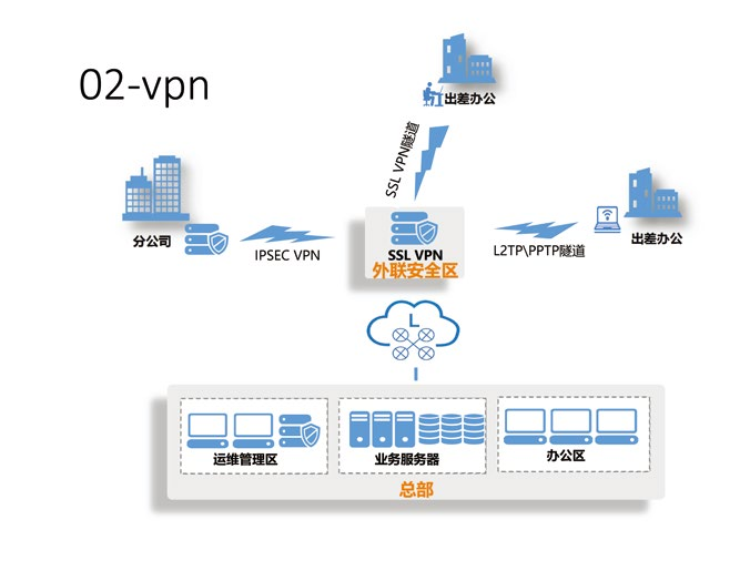 Azure IKEv2 VPN，打造高效安全的远程接入通道,文章目录概览：,azure ikev2 vpn,VPN服,VPN的,VPN在,第1张