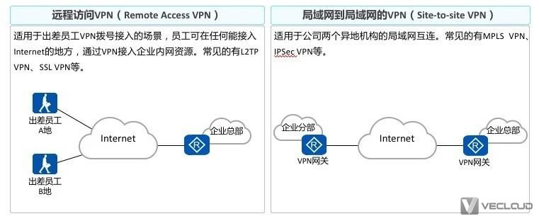 揭秘VPN，网络隐私与安全的守护者,VPN示意图,简要概括vpn的作用,了解VPN,VPN服,VPN的,第1张