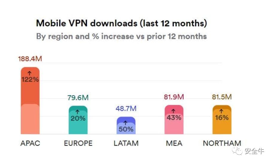 中国VPN浏览器市场，深入解析应用现状与面临挑战,VPN浏览器在中国应用图,Vpn browser in china,VPN的,第1张