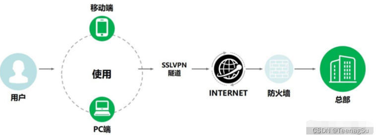 SecureLine VPN许可证详解，功能、优势与实操指南,SecureLine VPN示意图,secureline vpn许可证,VPN服,VPN在,安全可靠的VPN,第1张