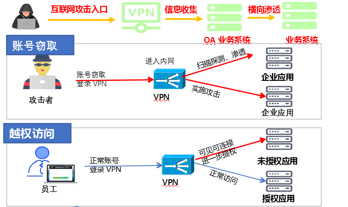 VPN远程连接故障排查与修复指南,VPN连接示意图,建立vpn远程连接失败,VPN服,第1张