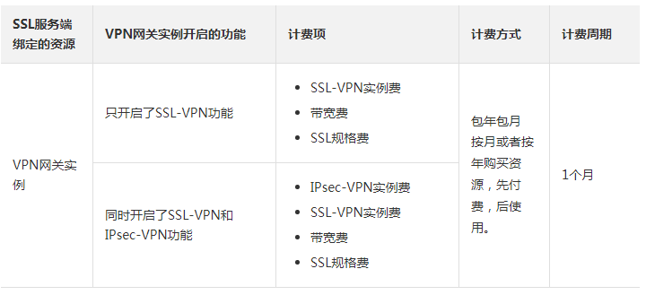 独立VPN性价比深度评测，贵不贵？投资值不值？,独立VPN图示,独立vpn 贵吗,VPN服,VPN的,VPN在,第1张