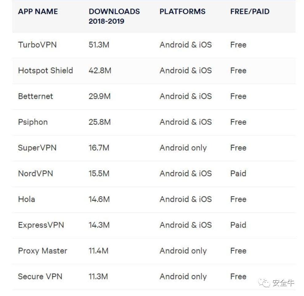 VPN技术发展研究报告，应用现状、挑战与未来趋势分析,网络安全图示,vpn的调查研究,VPN的,at,VPN行,第1张