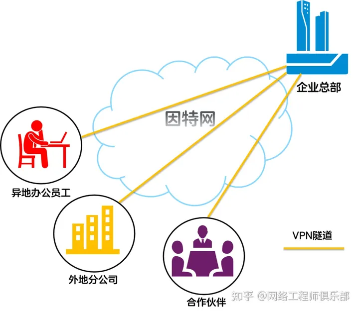 海外市场中的VPN崛起之路与面临的挑战解析,VPN应用示意图,vpn在海外市场,VPN服,VPN的,VPN在,第1张