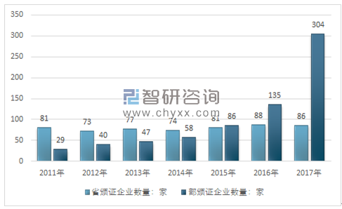 2018年网络VPN的兴起及其深远影响,网络VPN发展趋势图,2018网络vpn,VPN的,VPN在,VPN行,第1张