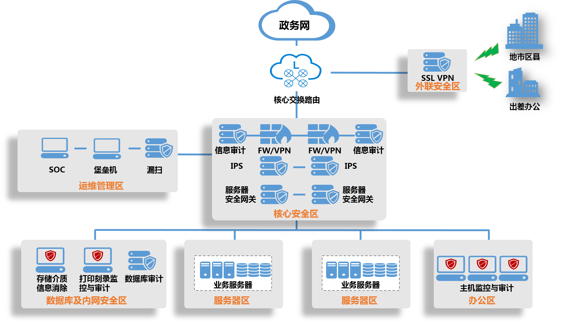 VPN Gate断线难题剖析与高效修复策略,VPN Gate示意图,vpn gate 断线,VPN服,VPN Gate官,第1张