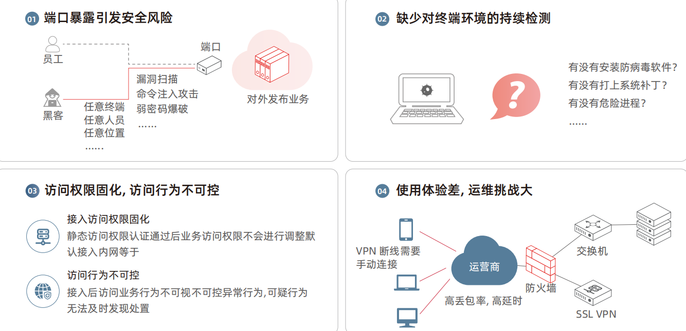 共享VPN账号，便利与安全风险的平衡点,VPN示意图,vpn账号可以共同使用,VPN服,共享VPN,第1张