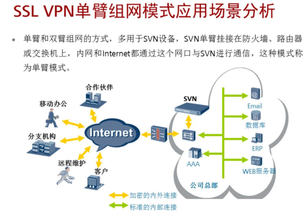 Android VPN工作原理深度揭秘图解,VPN原理图,android vpn 原理图,VPN服,VPN的,at,第1张