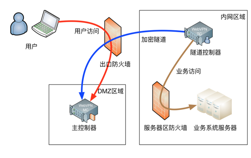 全球无界，畅游网络新境界，VPN与加速器解锁全新速度体验,文章目录概述：,VPN和 加速器,通过VPN连接,VPN和,at,第1张