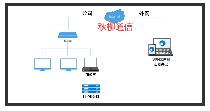 蒲公英VPN登录攻略，安全稳定网络连接一步到位,蒲公英VPN图标,蒲公英vpn登录,vpn,vpn.,vpn.com,第1张