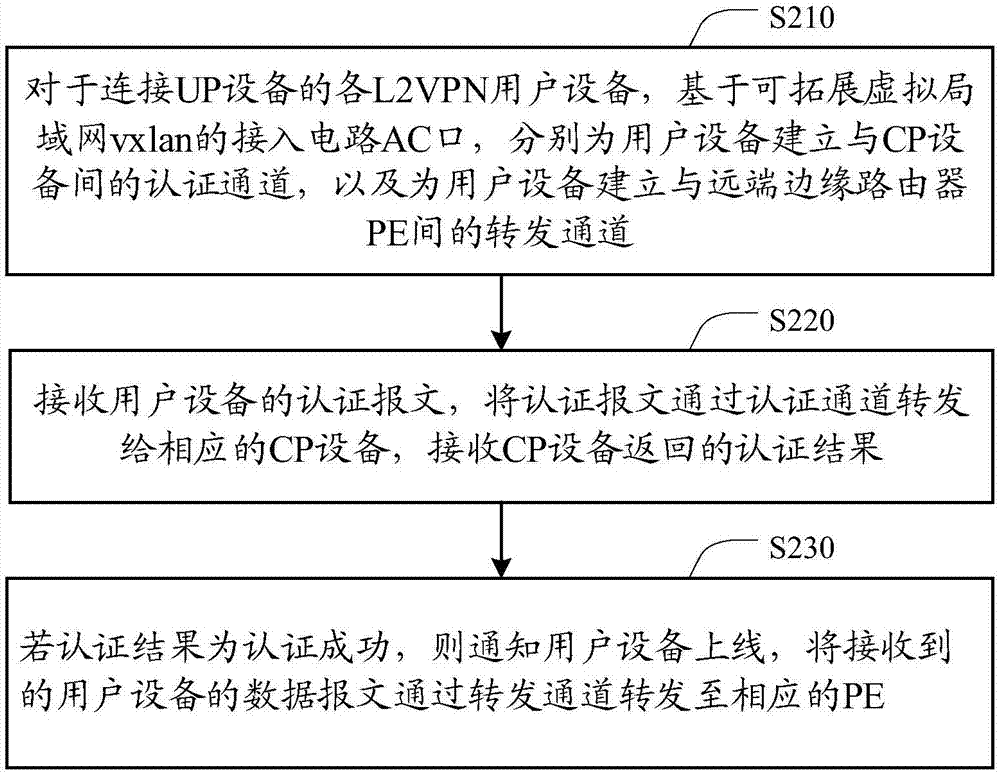 无缝L2VPN助力企业级网络互联，打造智慧桥梁新生态,无缝l2vpn,VPN的,VPN在,VPN网络,第1张