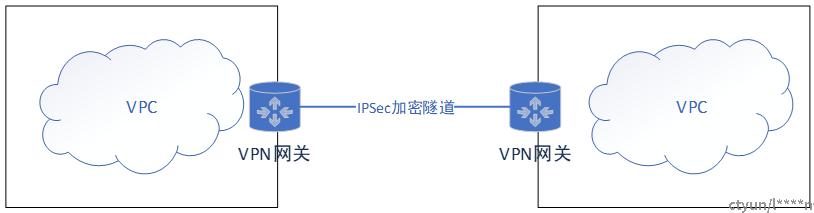 128M内存VPN解析，揭秘高效网络连接的奥秘,128M内存VPN示意图,128m内存 vpn,VPN的,第1张