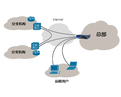 HMA Pro VPN全方位解析，功能解析与使用攻略,VPN示意图,hma pro vpn是什么,VPN的,VPN在,VPN后,第1张