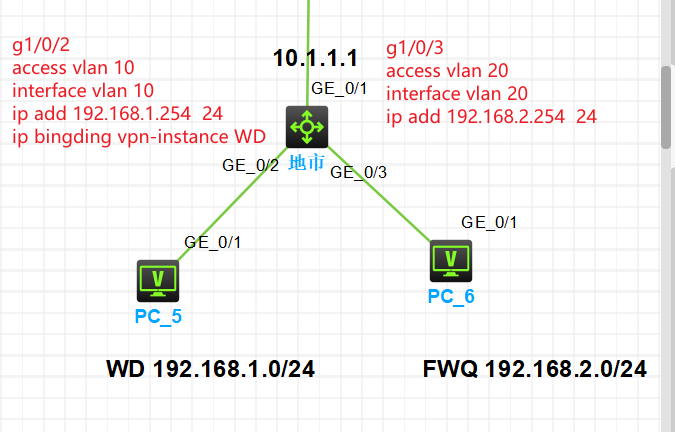 揭秘VPN故障根源与高效解决之道,VPN示意图,vpn故障按段落分为,VPN服,VPN连接不稳,检查VPN配置,第1张