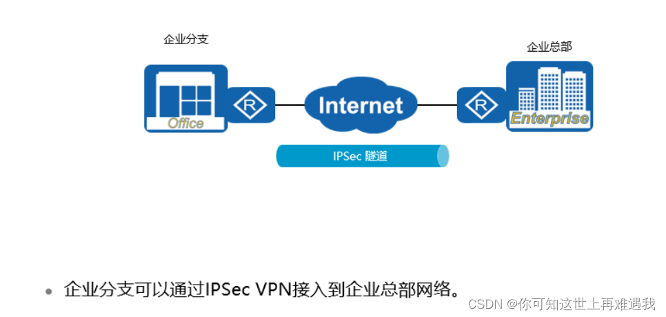 华为与思科IPsec VPN技术全面对决，技术差异与发展趋势解读,目录导航：,华为与思科ipsec vpn,VPN在,IPsec VPN,第1张