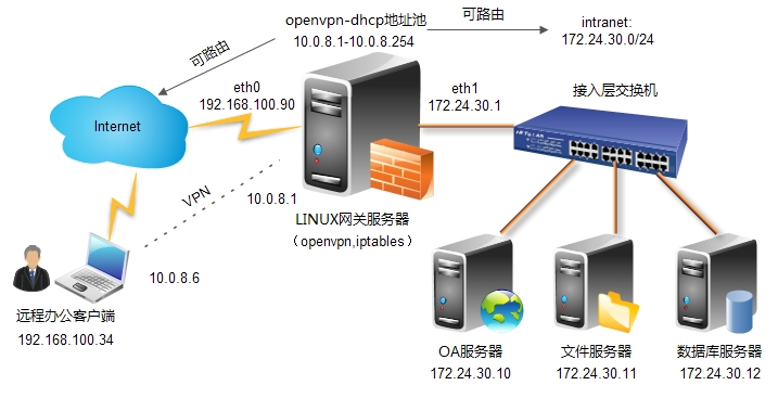 突破VPN容量限制，创新解决方案与应对策略全解析,VPN示意图,vpn达到容量限制,VPN服,VPN的,第1张