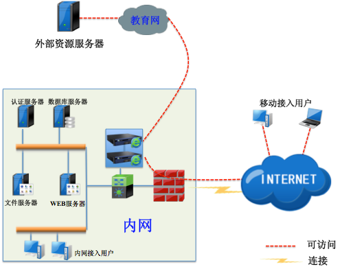 VPN语言身份验证技术解析与未来应用展望,相关图片,Vpn语言身份验证,VPN服,VPN的,at,第1张