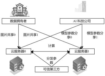 深度VPN解析，隐私保护领域的创新利器,加深度VPN示意图,加深度VPN,VPN的,第1张