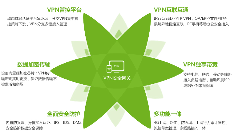 西安国税VPN接入攻略，安全远程操作详细指南,VPN示意图,西安国税vpn地址,VPN服,VPN的,vpn,第1张