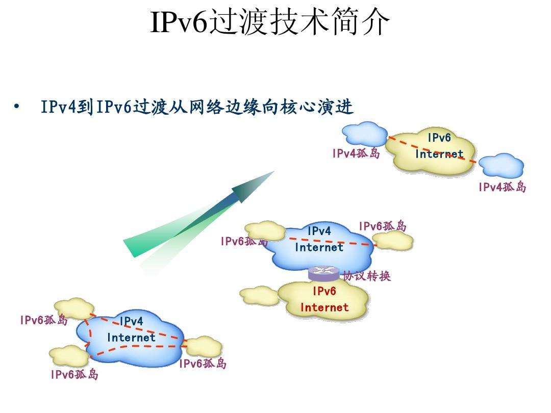 IPv6时代，VPN技术在网络安全中的关键作用,网络示意图,ipv6的vpn,VPN的,VPN在,第1张