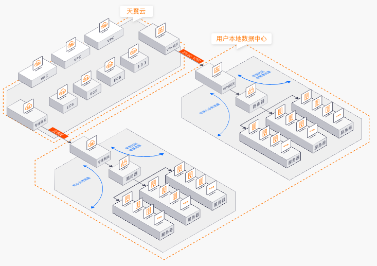 天路云VPN，解锁全球网络自由，跨越地域限制,天路云VPN示意图,天路云vpn,VPN的,云VPN官方,第1张