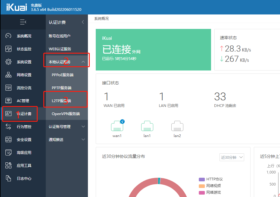 软路由赋能爱快VPN，构建安全高效智能网络生态,网络设备示意图,软路由 爱快 vpn,VPN服,VPN的,at,第1张