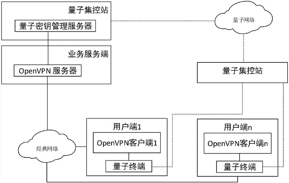 OpenVPN二次开发攻略，揭秘技术难题与应对策略,OpenVPN示意图,open VPN 二次,VPN服,VPN的,VPN在,第1张