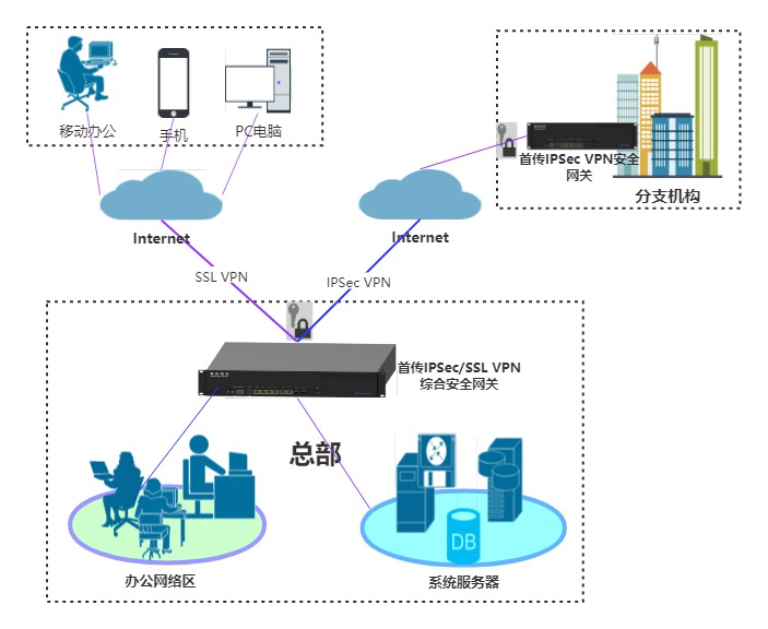 VPN共享密匙安全使用攻略，揭秘风险与防护技巧,VPN相关图片,vpn共享密匙,VPN服,VPN的,第1张