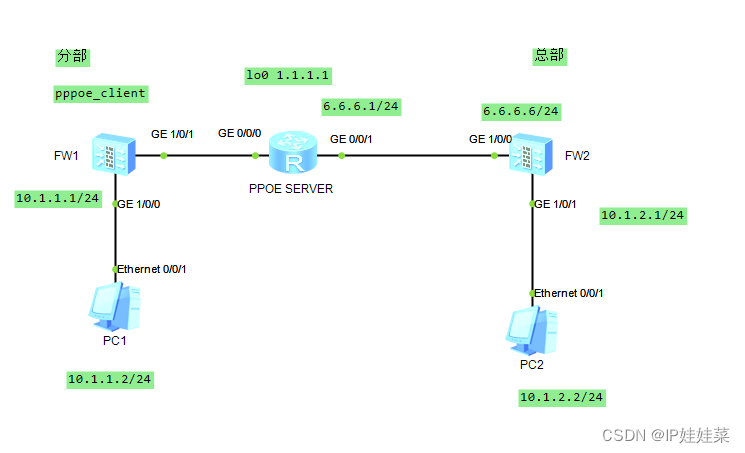 PPPoE VPN设置攻略，总部远程接入全解析,PPPoE VPN示意图,Vpn设置总部是PPPoE,VPN服,vpn,vpn.,第1张