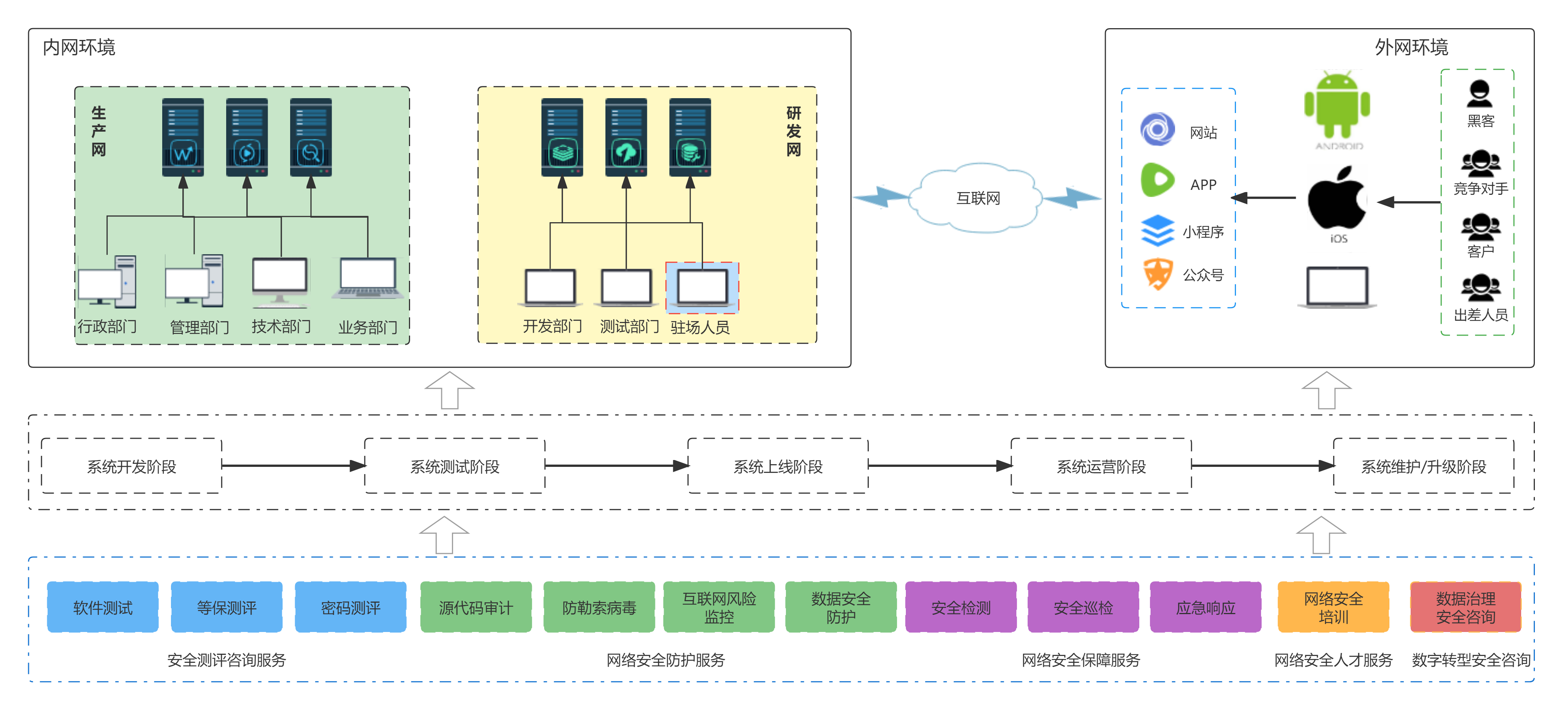 揭秘Site-to-Site VPN，企业网络安全构建的关键技术,目录概览：,site-to-site vpn,VPN的,VPN在,通过VPN连接,第1张