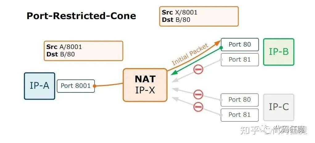 二层网络环境下VPN带宽优化与性能安全提升策略,网络架构图,二层vpn带宽,VPN服,VPN网络,第1张