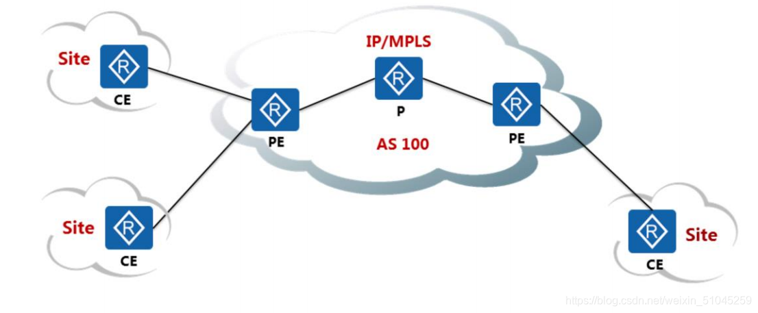 MPLS网络中区分VPN的技术方法,MPLS网络示意图,mpls网络如何区分VPN,VPN的,VPN安,at,第1张