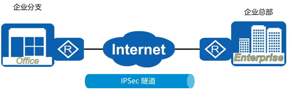 ASA5510 IPsec VPN集成深度解析，构建安全企业网络之道,目录导航：,asa5510 ipsec vpn,VPN的,SSL VPN,IPsec VPN,第1张