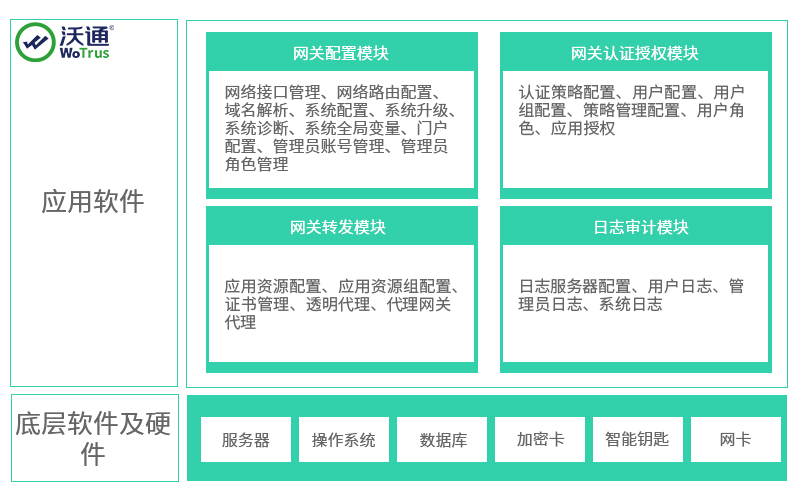 揭秘VPN协议栈，筑牢远程连接安全防线,VPN示意图,VPN协议栈,第1张