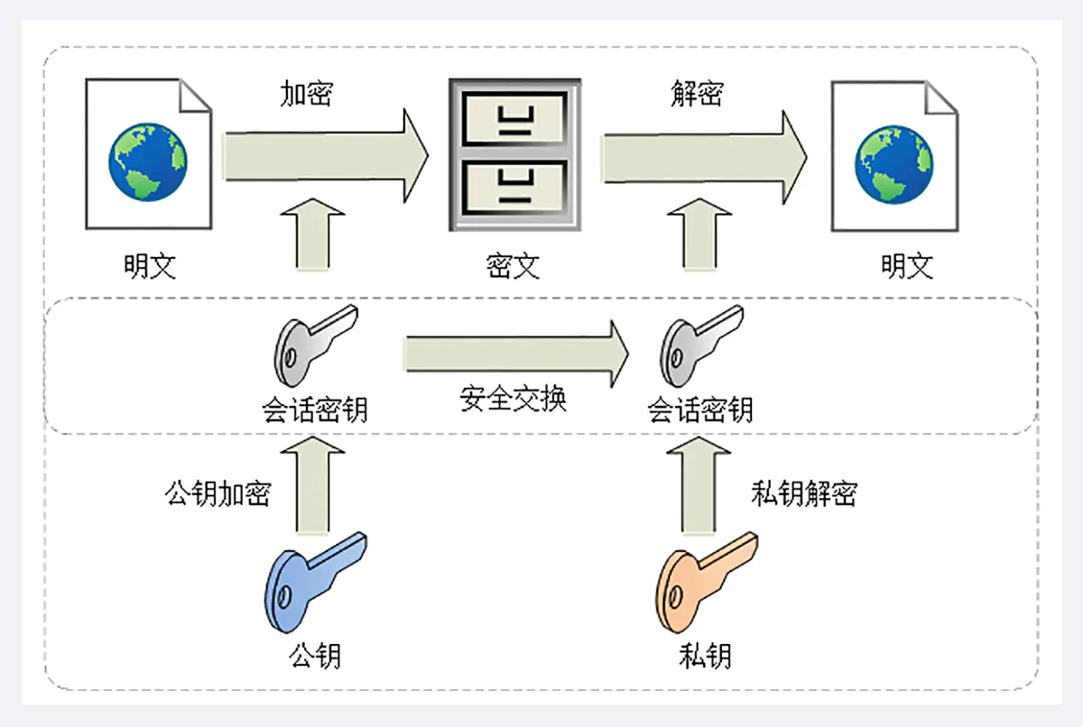 IPsec VPN预共享密钥安全解析与配置关键,本文旨在为读者提供关于IPsec VPN（互联网协议安全虚拟专用网络）技术中预共享密钥（PSK）的全面解读，包括其作用、安全性、配置要点以及实际应用中的注意事项。,ipsec vpn 预共享密钥,VPN的,IPsec VPN,at,第1张