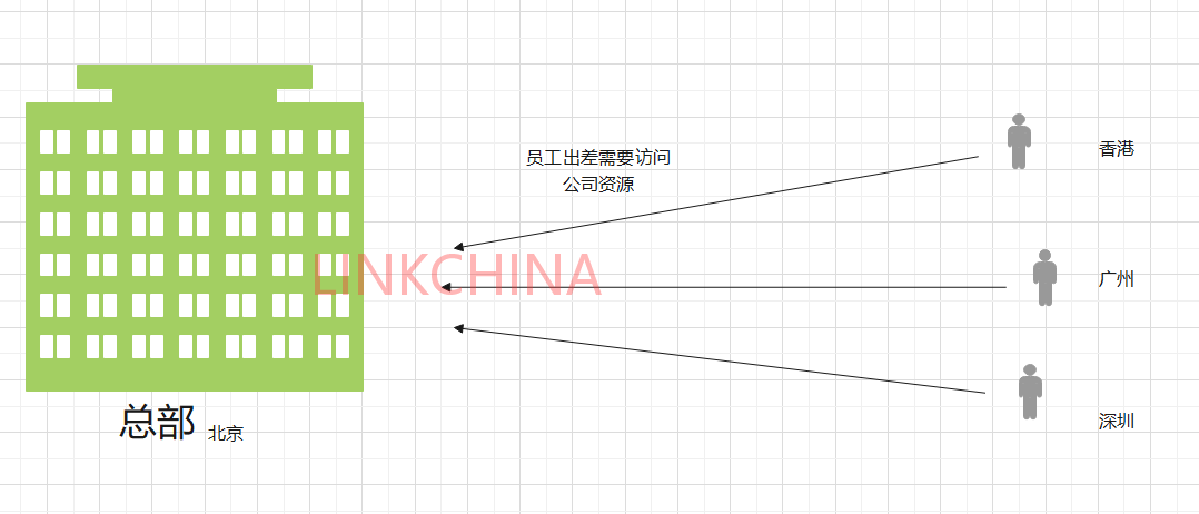 VPN专线接入成本解析与优化技巧全揭秘,VPN专线接入相关图示,vpn专线接入价格,了解VPN,共享VPN,VPN专线,第1张