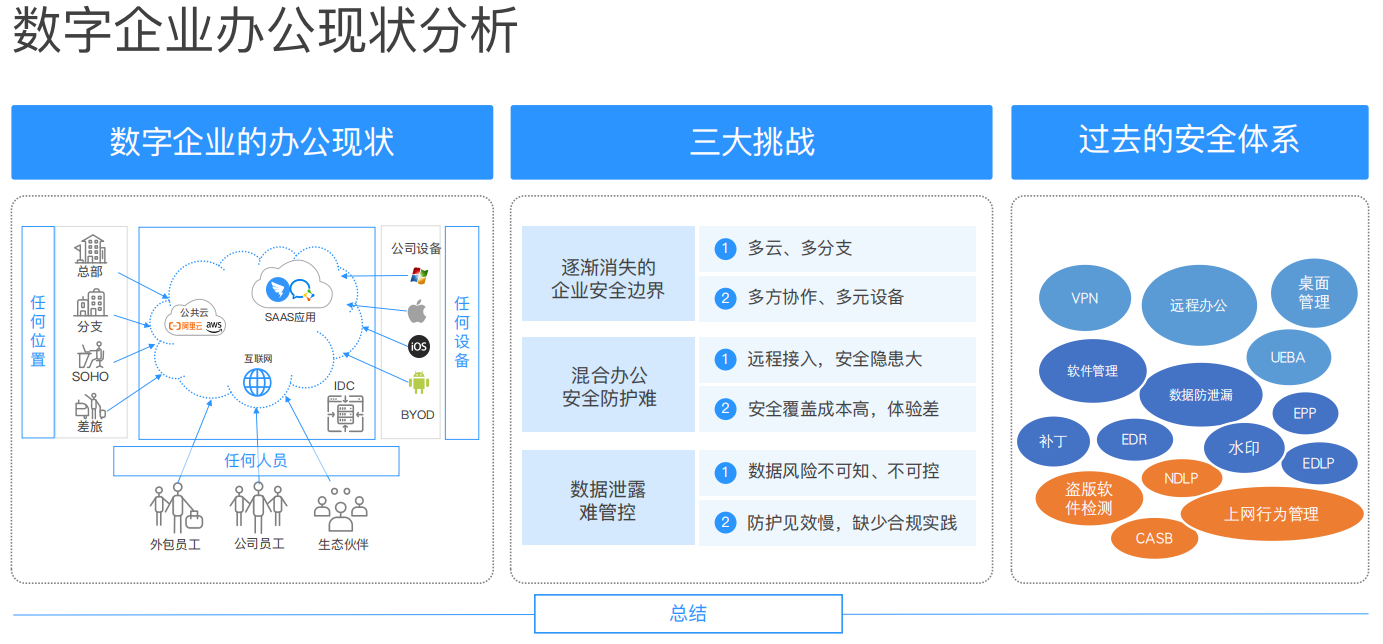 阿里云VPN助力企业远程办公，保障安全高效协作,阿里巴巴VPN授权示意图,阿里巴巴VPN授权,第1张