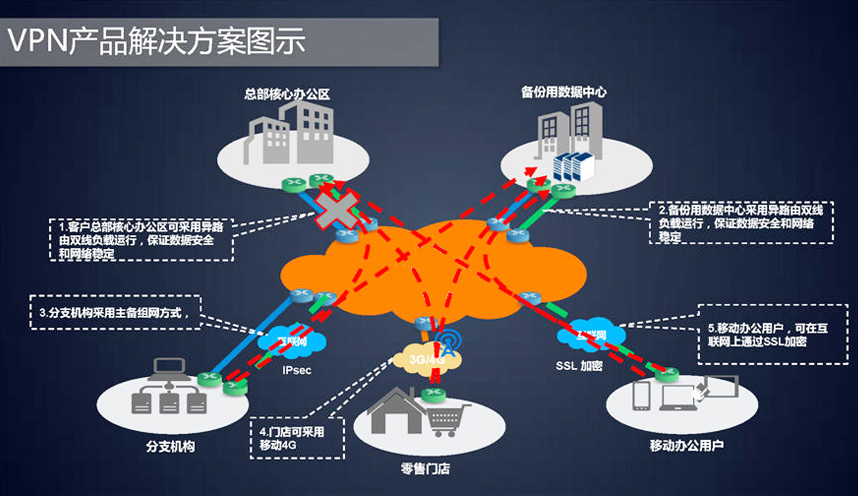 揭秘VPN中断，网络电缆拔出提示真相与应对攻略,VPN相关图片,vpn提示网络电缆拔出,了解VPN,VPN服,VPN的,第1张