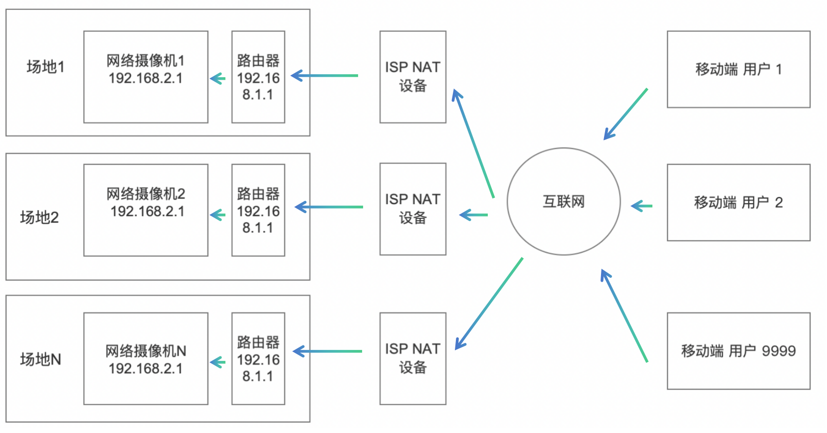 构建内网到外网VPN连接的解决方案与实践分享,网络架构图,内网发布到外网vpn,VPN服,VPN的,at,第1张