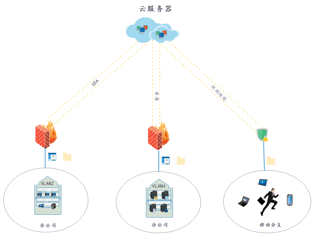 跨境网络自由，海外穿梭，国内VPN的跨域助力,VPN示意图,海外穿梭国内vpn,VPN服,VPN的,at,第1张